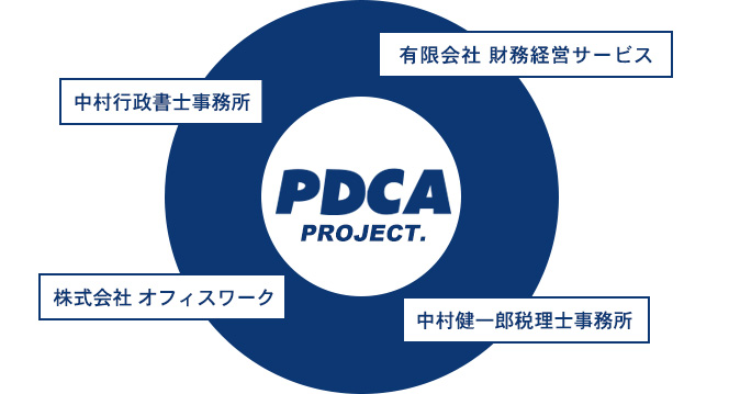 有限会社 財務経営サービス 中村健一郎税理士事務所 株式会社 オフィスワーク PDCA PROJECT.